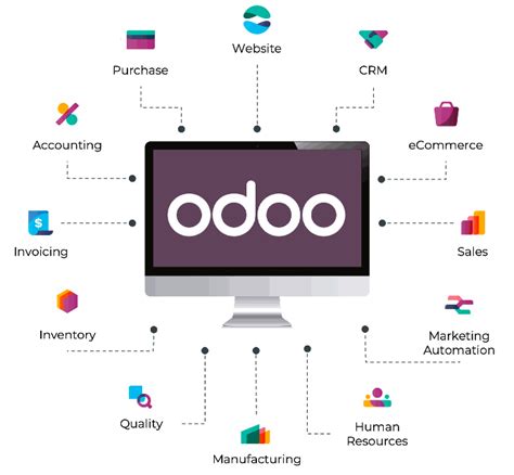 Odoo Affiliate Program for Odoo Partners and system.
